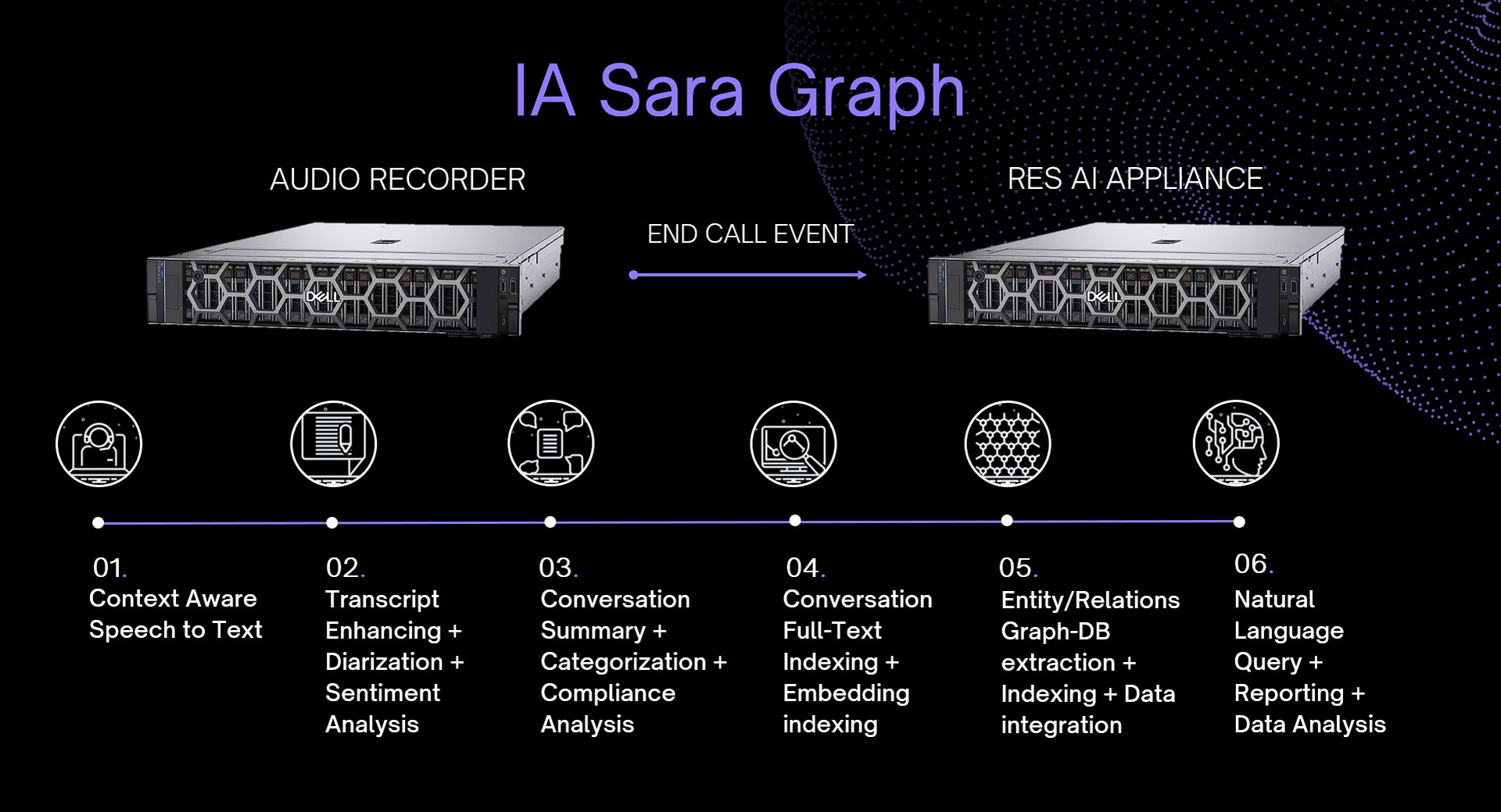 Immagine che mostra lo schema di funzionamento dell'applicativo Sara Graph